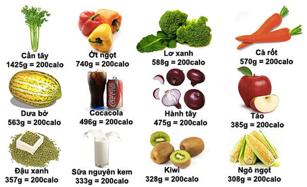 ăn nhiều rau có giảm cân được không1