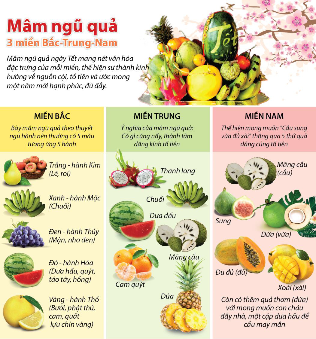 mâm ngũ quả 3 miền