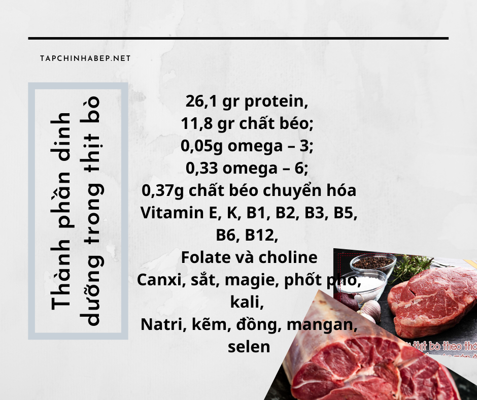 Thông tin dinh dưỡng về thịt bò